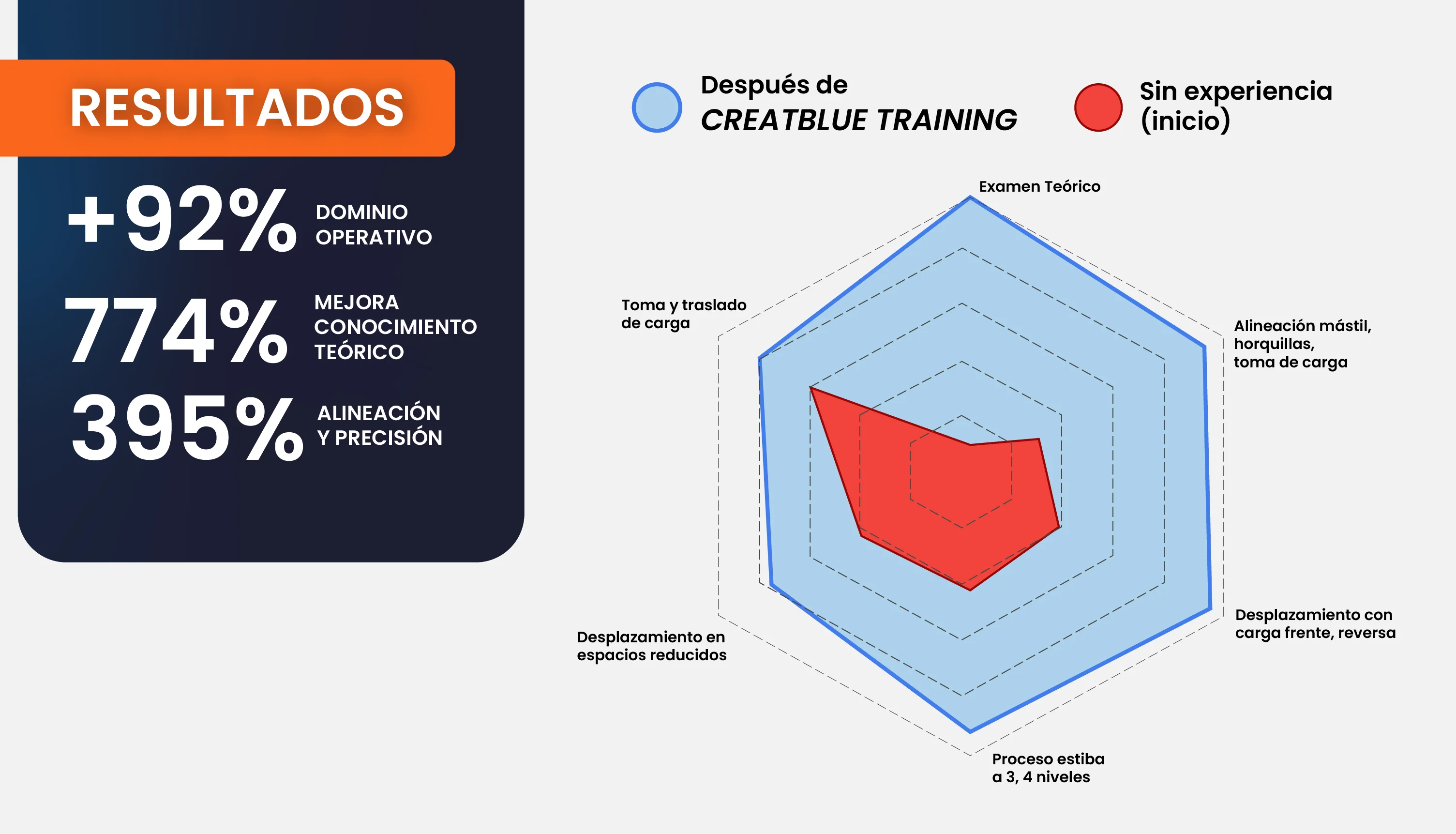 Resultados Creatblue Training