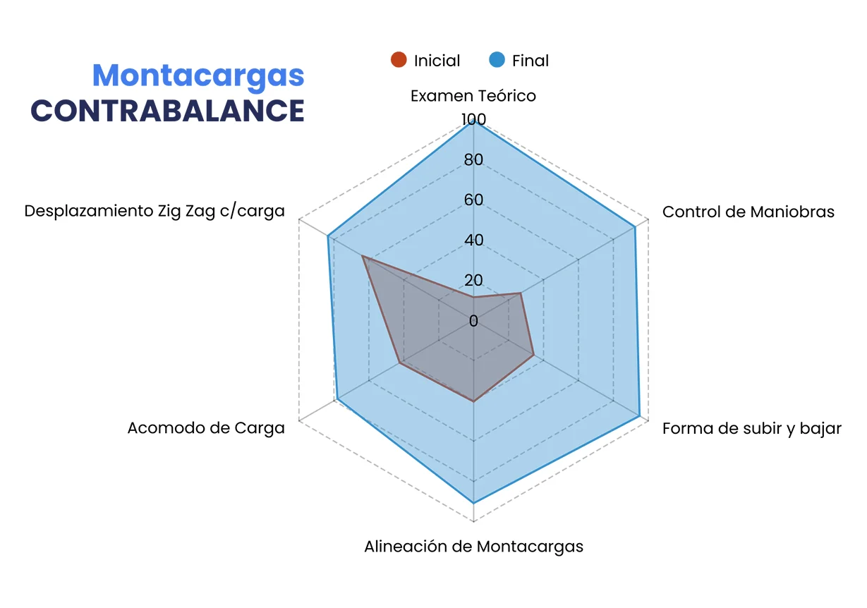 Optimiza - Mejora del rendimiento