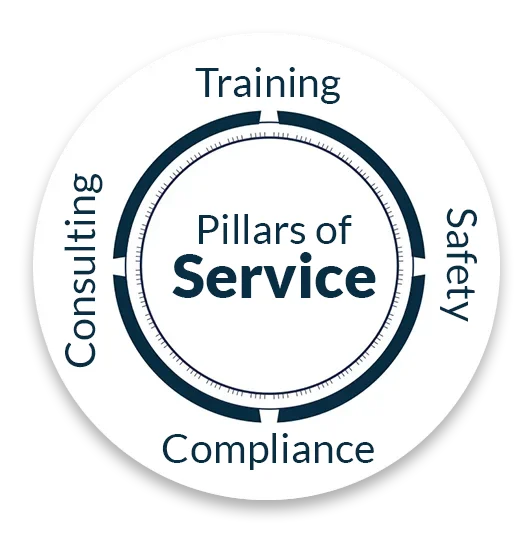 4 EJES - Nuestras Soluciones